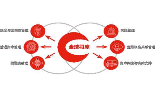 上海人事工资管理系统软件-齐伟科技软件定制开发公司